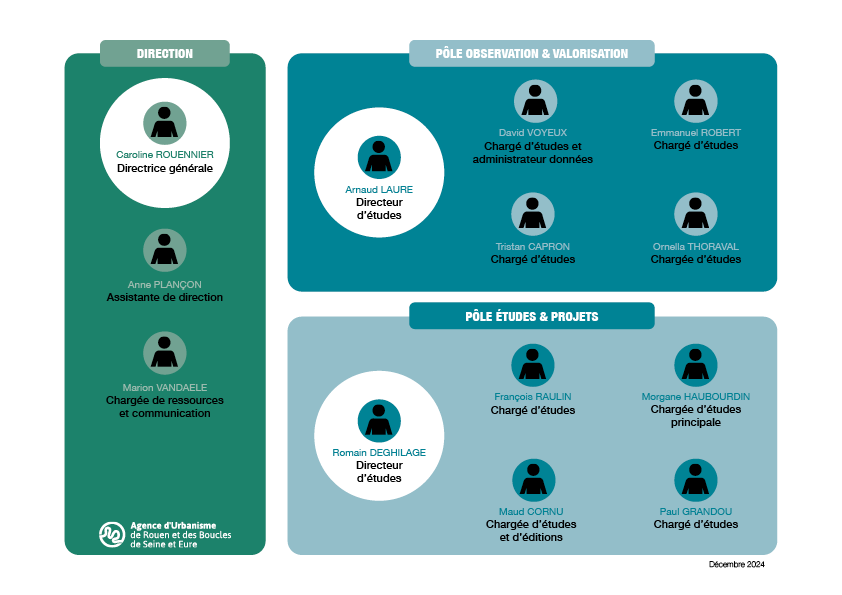 organigramme dec 2024 (2)